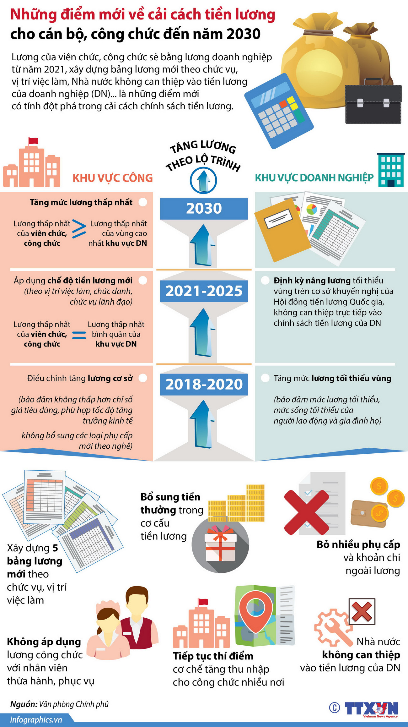 Những điểm mới về cải cách tiền lương cho cán bộ, công chức ảnh 1