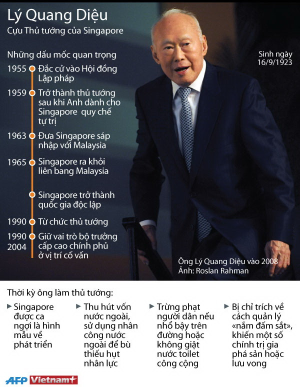 [Infographics] Các dấu mốc quan trọng của ông Lý Quang Diệu ảnh 1