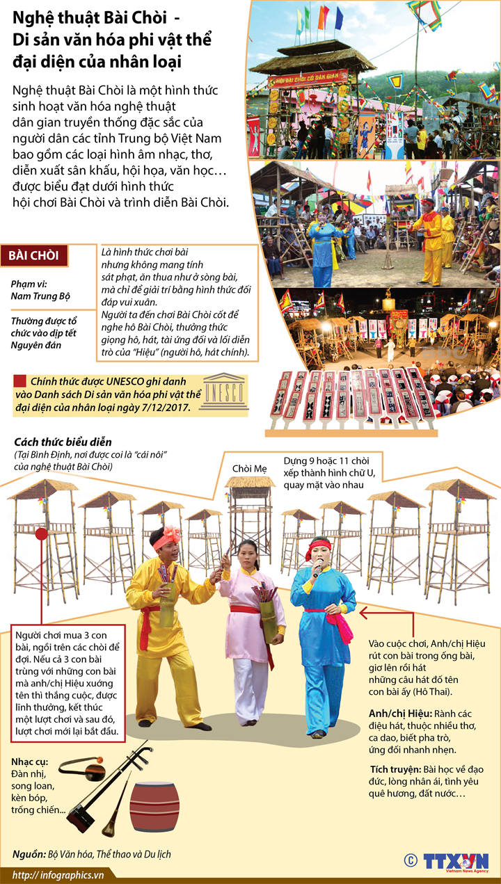 Nghệ thuật Bài Chòi-Di sản văn hóa phi vật thể đại diện của nhân loại ảnh 1