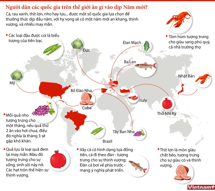 [Infographics] Người dân các nước ăn gì vào dịp Năm mới? ảnh 1