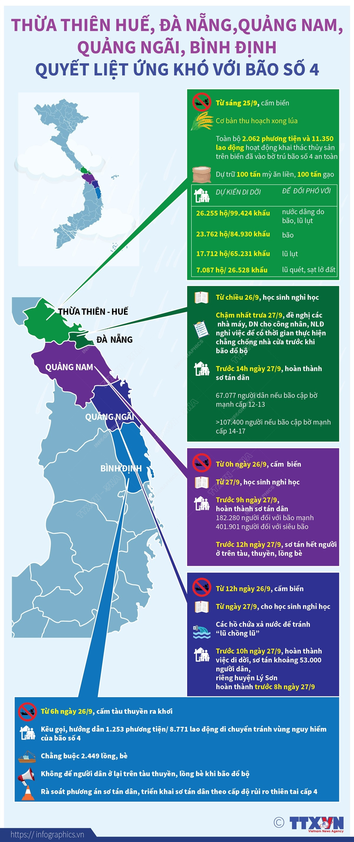 [Infographics] Các địa phương ứng phó với bão số 4-Noru như thế nào? ảnh 1
