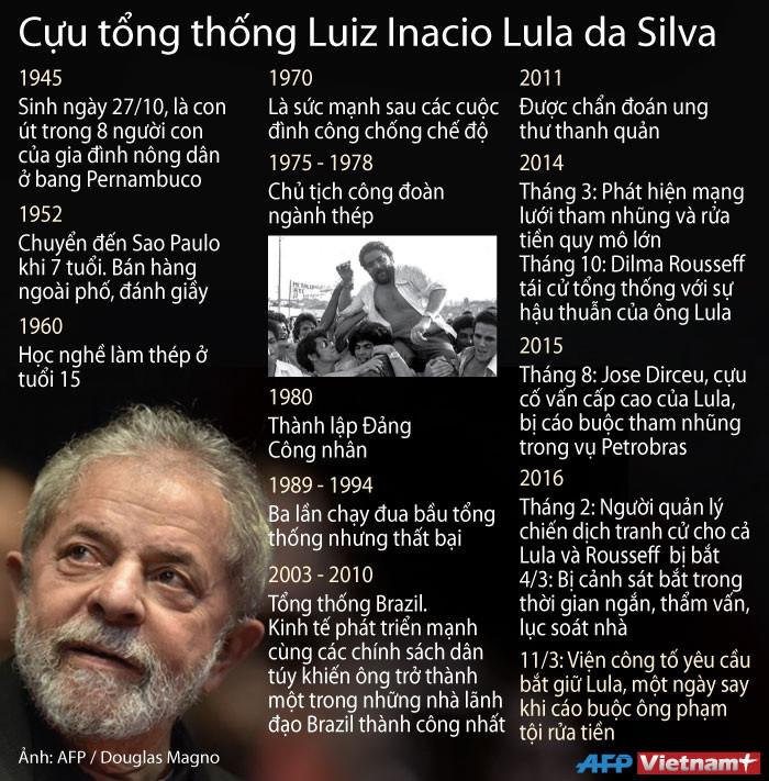 [Infographics] Các cột mốc về cựu Tổng thống Brazil Lula da Silva ảnh 1
