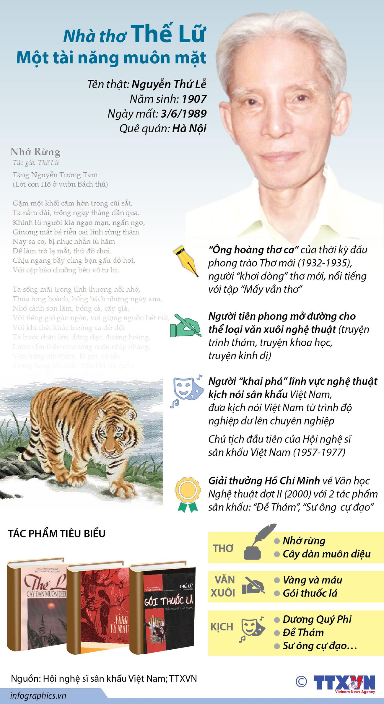 [Infographics] Nhà thơ Thế Lữ - Một tài năng muôn mặt ảnh 1