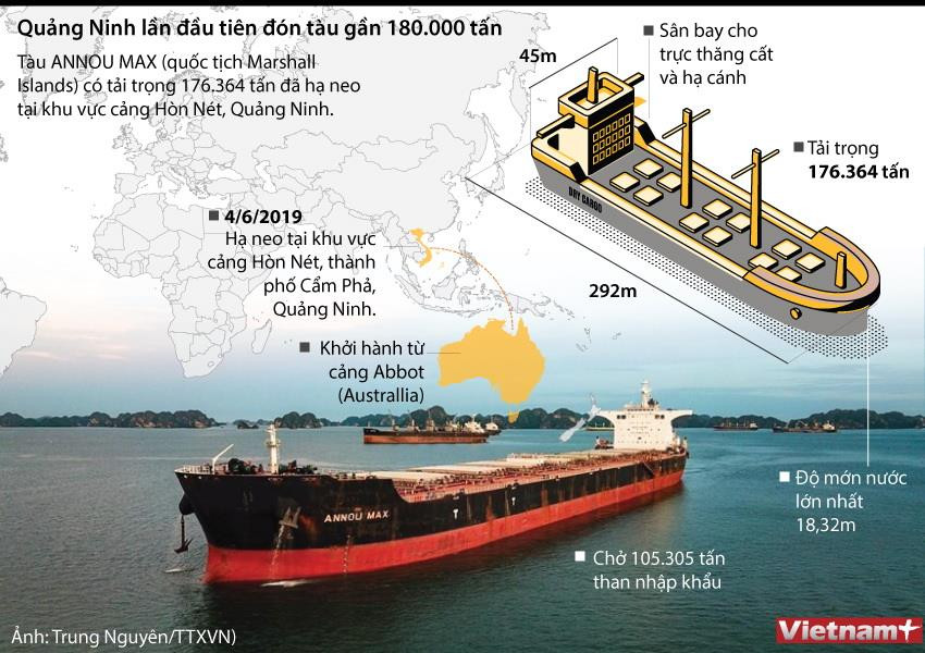 [Infographics] Quảng Ninh lần đầu tiên đón tàu gần 18.000 tấn ảnh 1