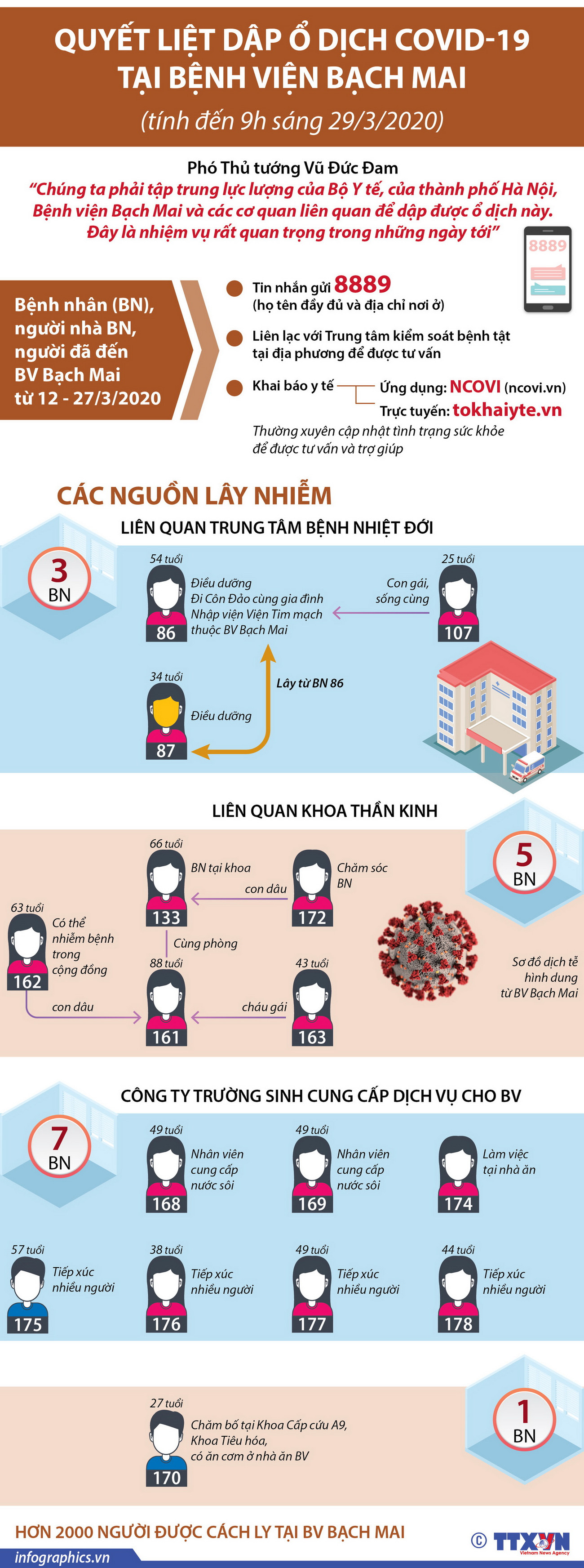 Quyết liệt dập tắt ổ dịch COVID-19 tại Bệnh viện Bạch Mai ảnh 1