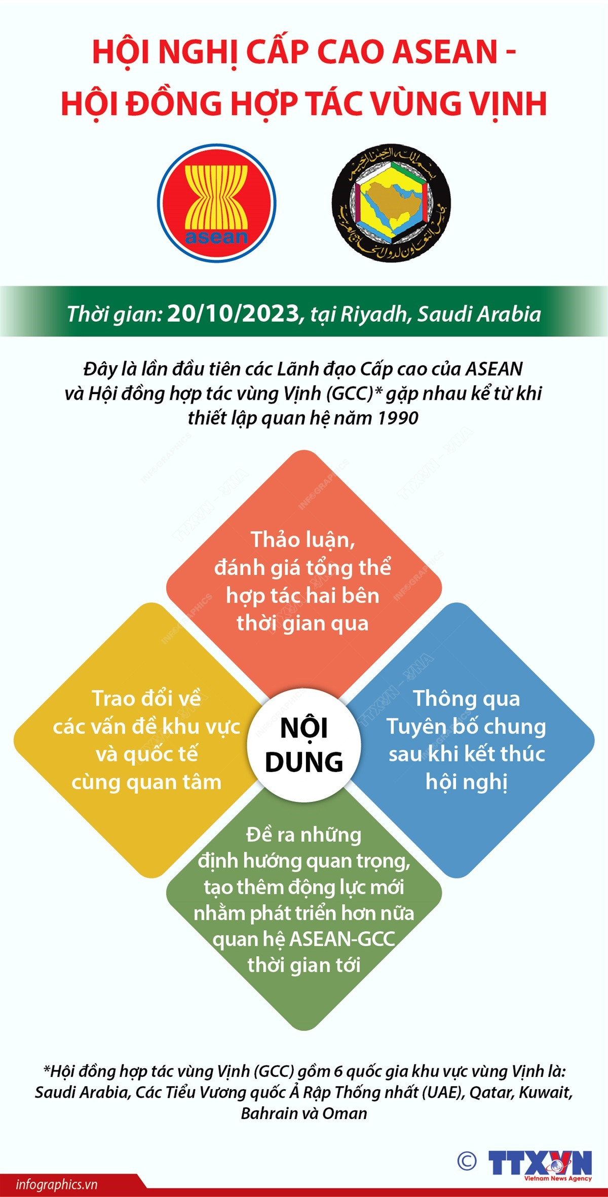 [Infographics] Hội nghị Cấp cao ASEAN-Hội đồng Hợp tác vùng Vịnh ảnh 1