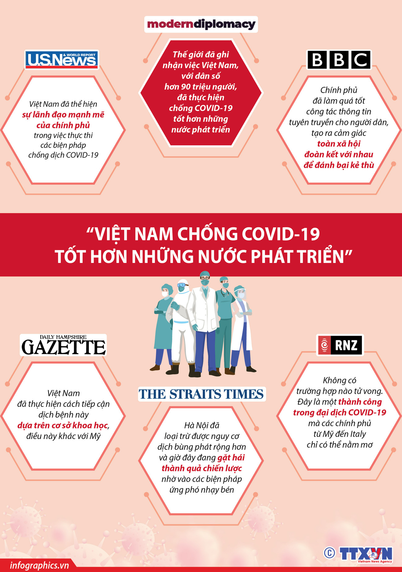 [Infographics] 'Việt Nam chống COVID-19 tốt hơn những nước phát triển' ảnh 1