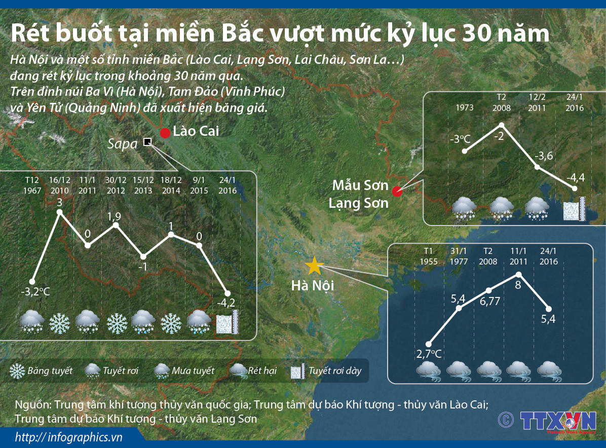 [Infographics] Miền Bắc đón nhận trận rét kỷ lục trong 30 năm qua ảnh 1