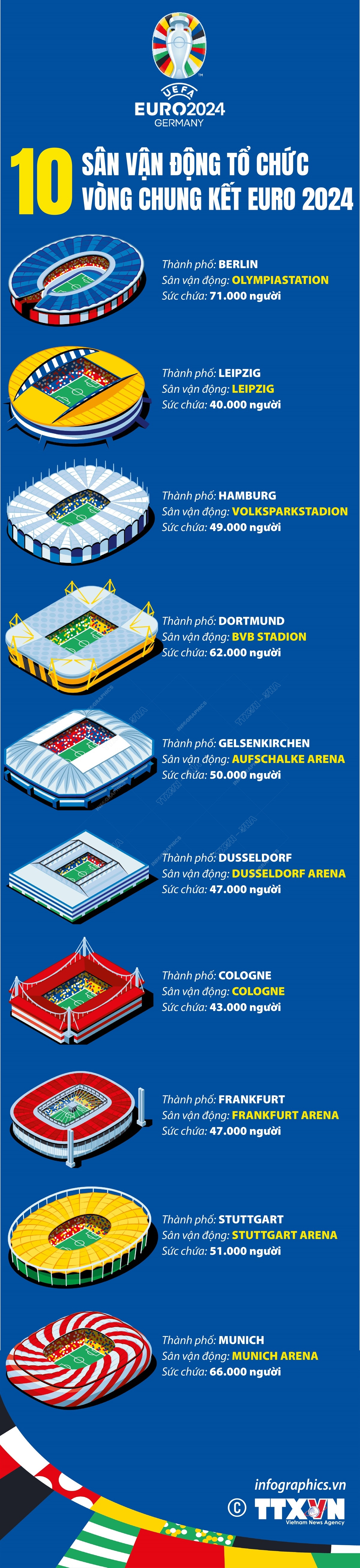 Infographics_san van dong EURO 1.jpg