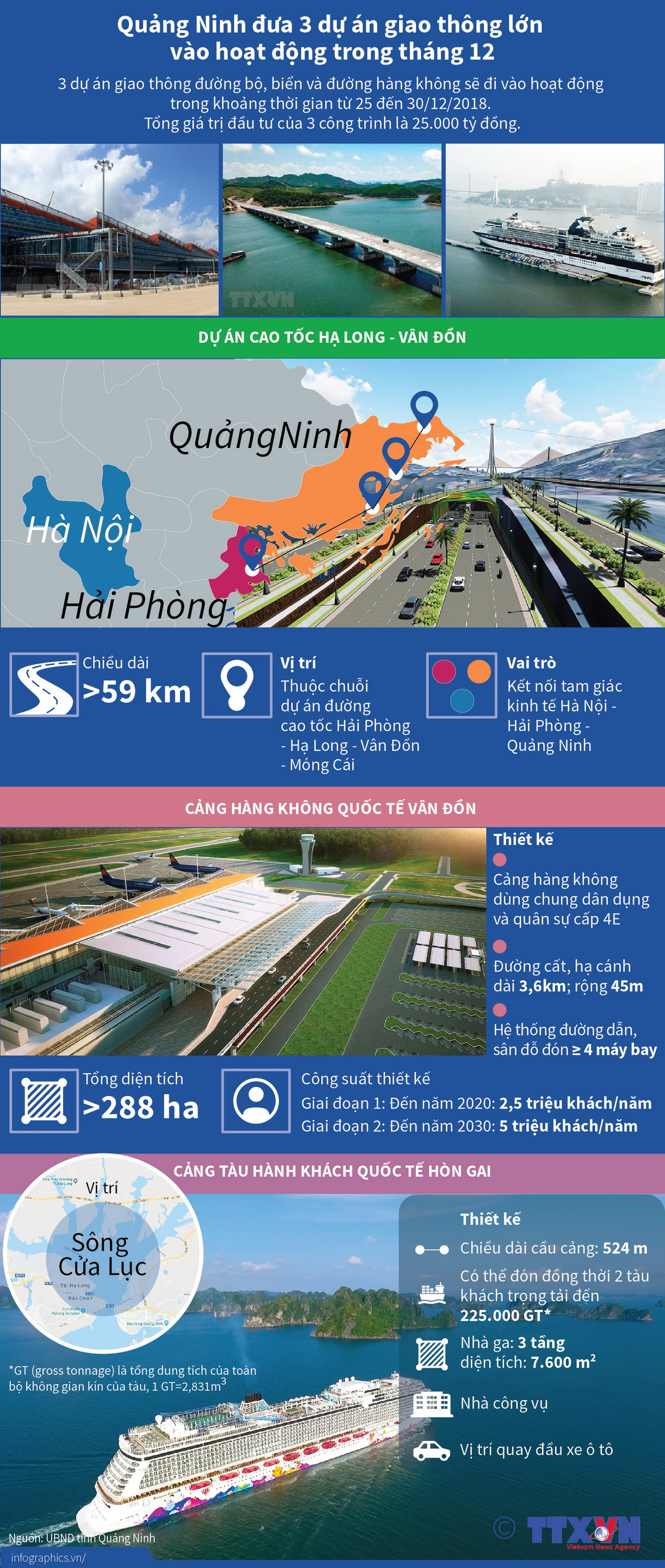 Quảng Ninh đưa 3 dự án giao thông lớn vào hoạt động trong tháng 12 ảnh 1