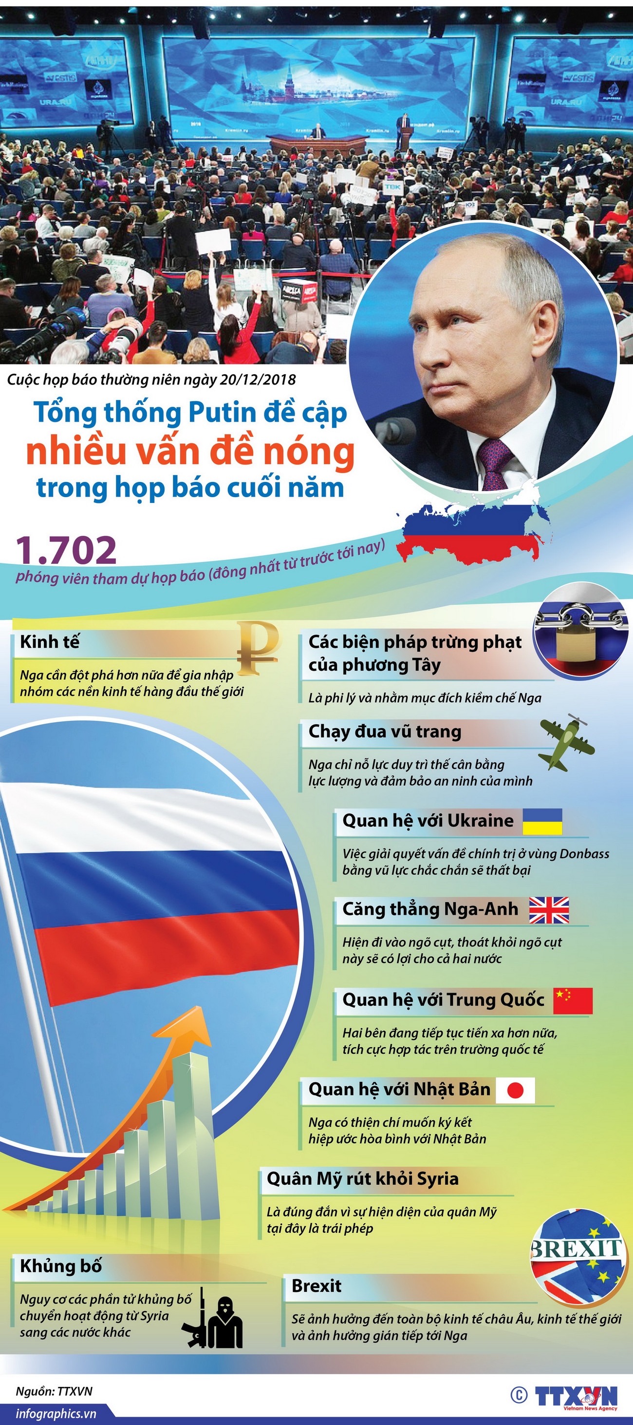 Tổng thống Putin đề cập nhiều vấn đề nóng trong họp báo cuối năm ảnh 1