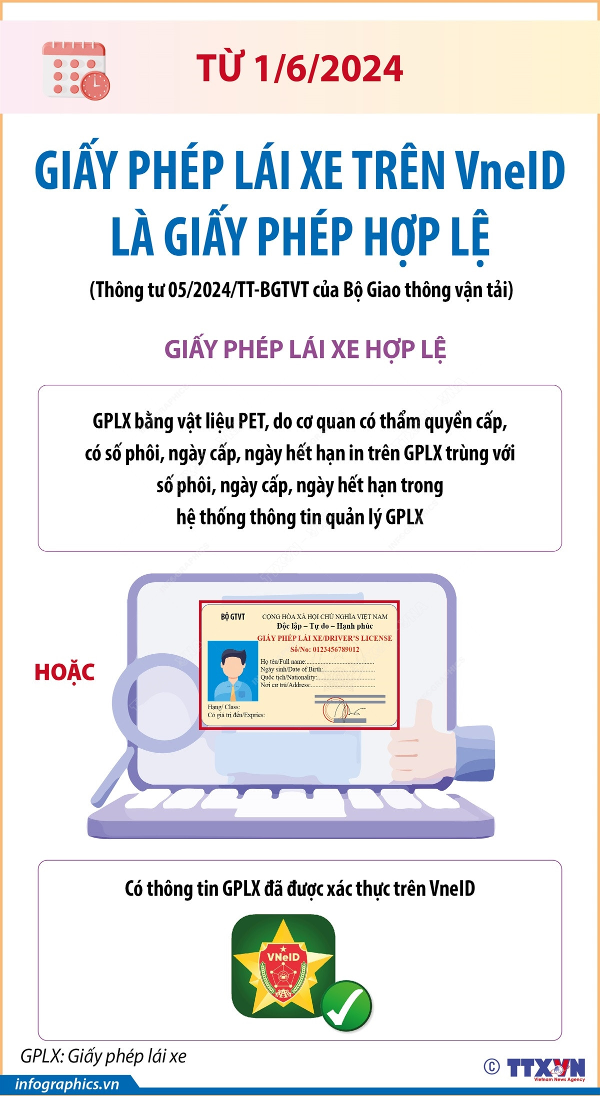 Infographics_giay phep lai xe VNeID.jpg