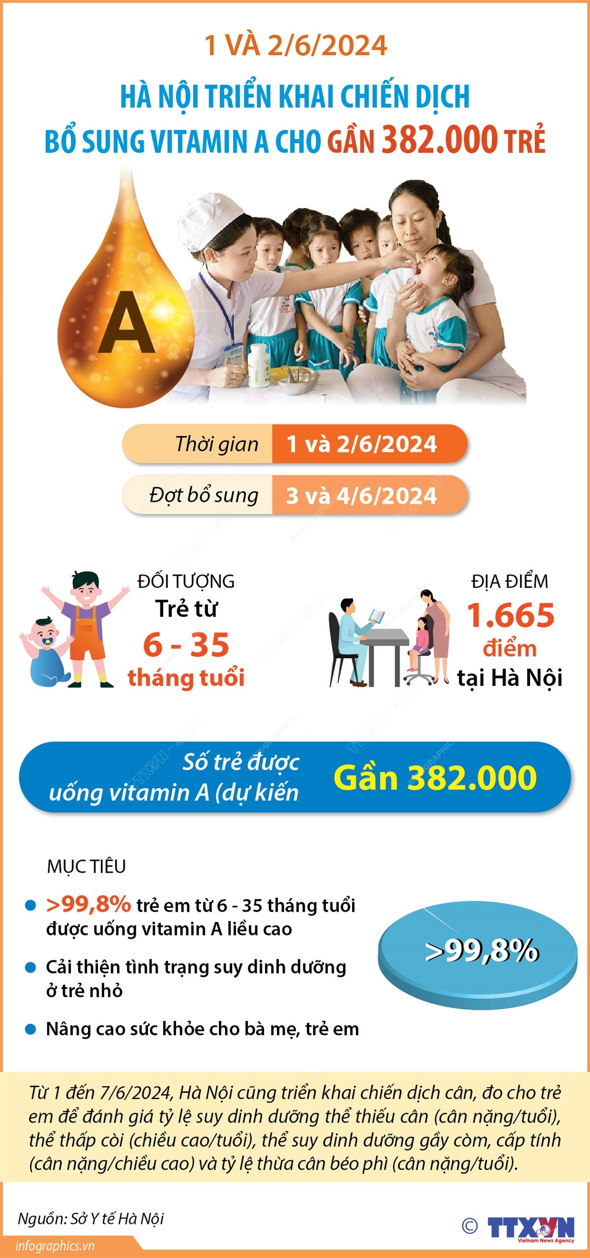 Infographics_vitamin A.jpg