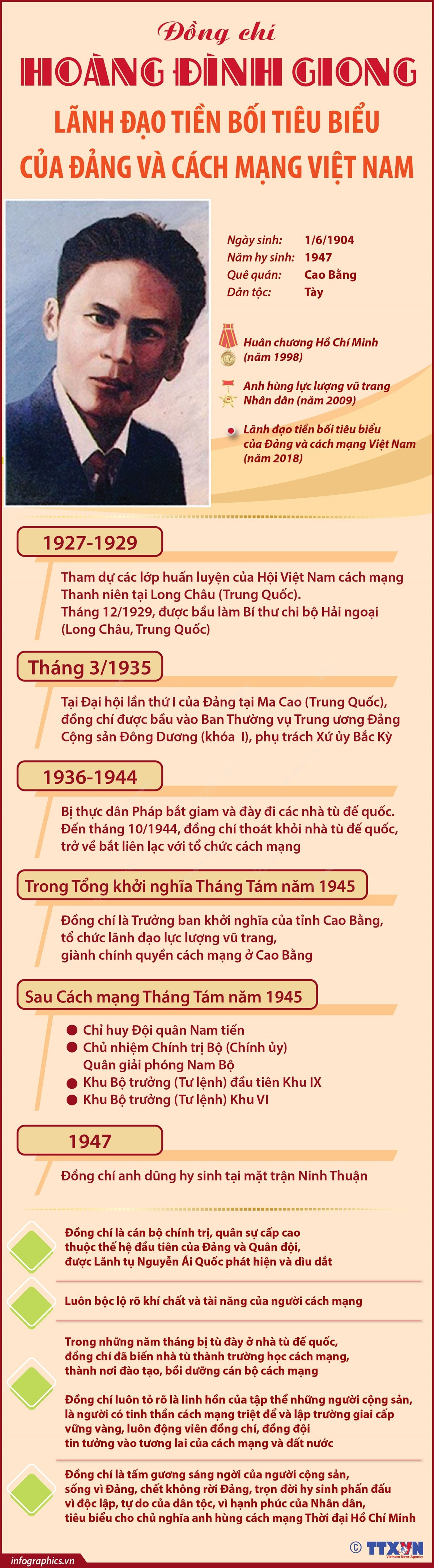 Infographics_hoang dinh giong 1.jpg
