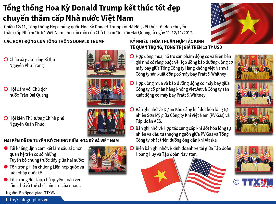 [Infographics] Nhìn lại chuyến thăm Việt Nam của Tổng thống Trump ảnh 1