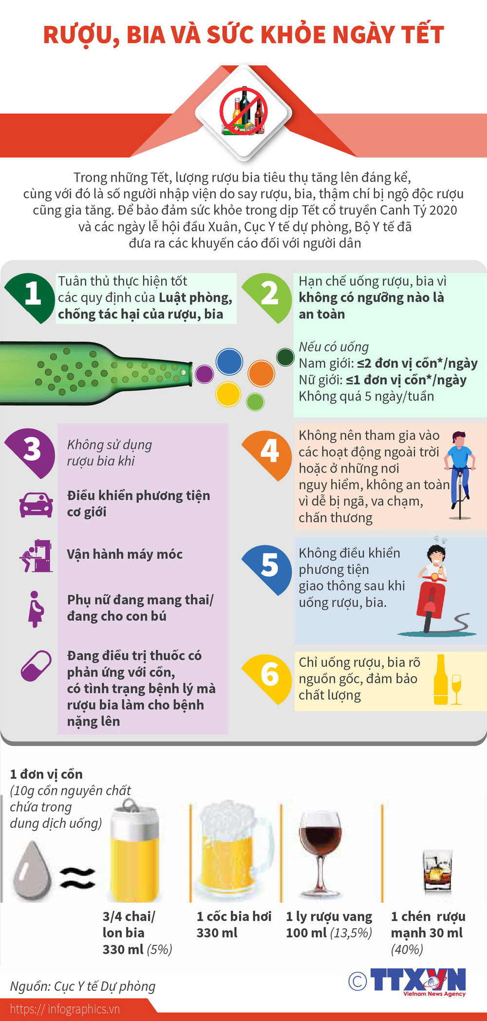 [Infographics] Bộ Y tế ra khuyến cáo về rượu, bia và sức khỏe ngày Tết ảnh 1
