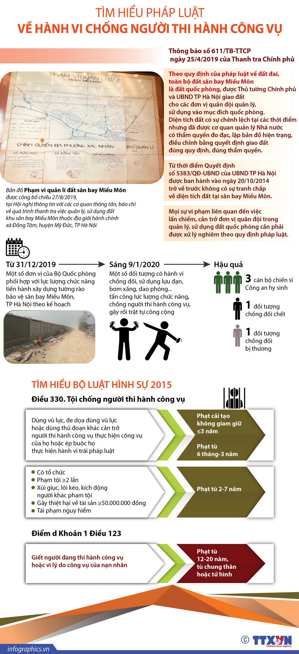 [Infographics] Tìm hiểu về hành vi chống người thi hành công vụ ảnh 1