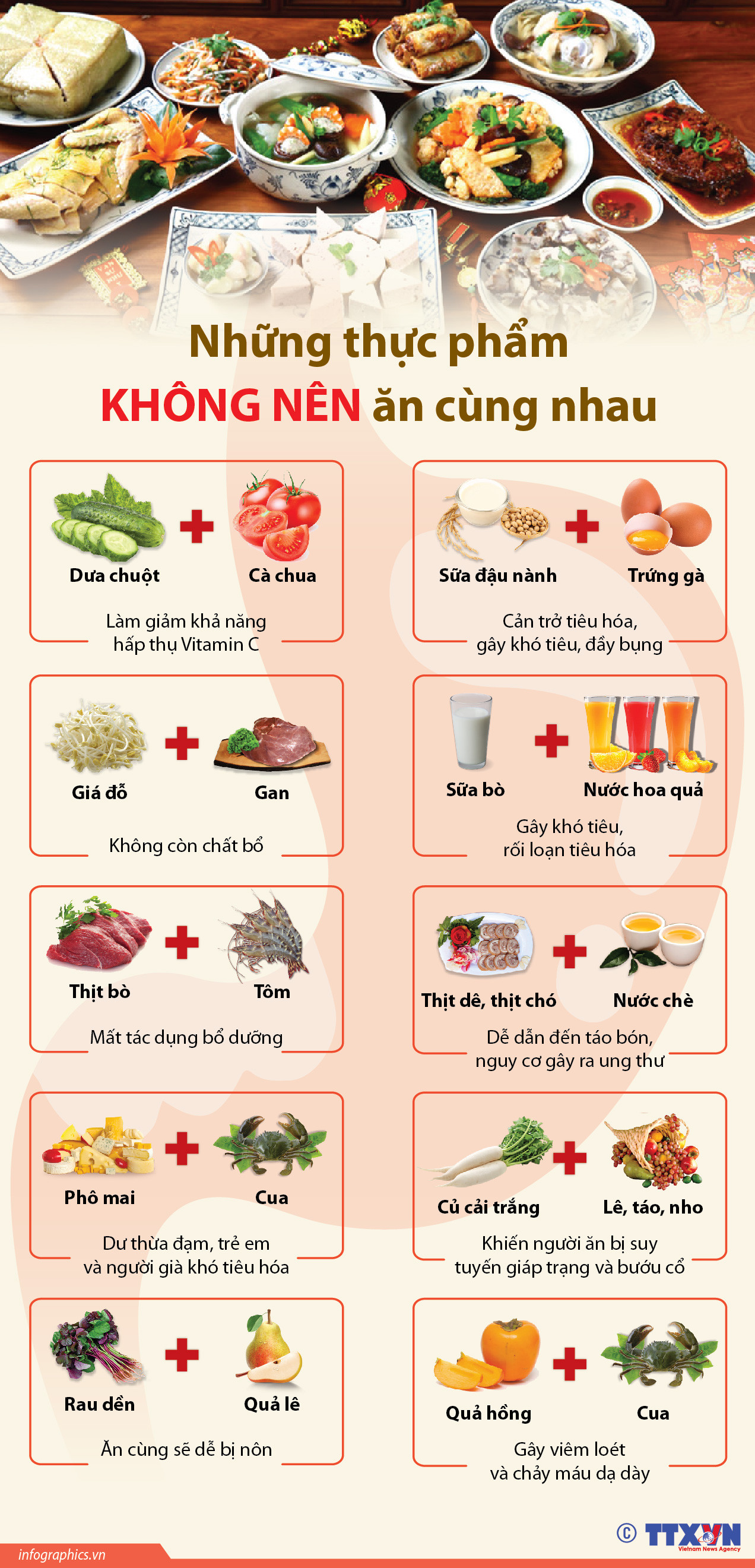 [Infographics] 10 cặp thực phẩm không nên ăn cùng nhau ảnh 1