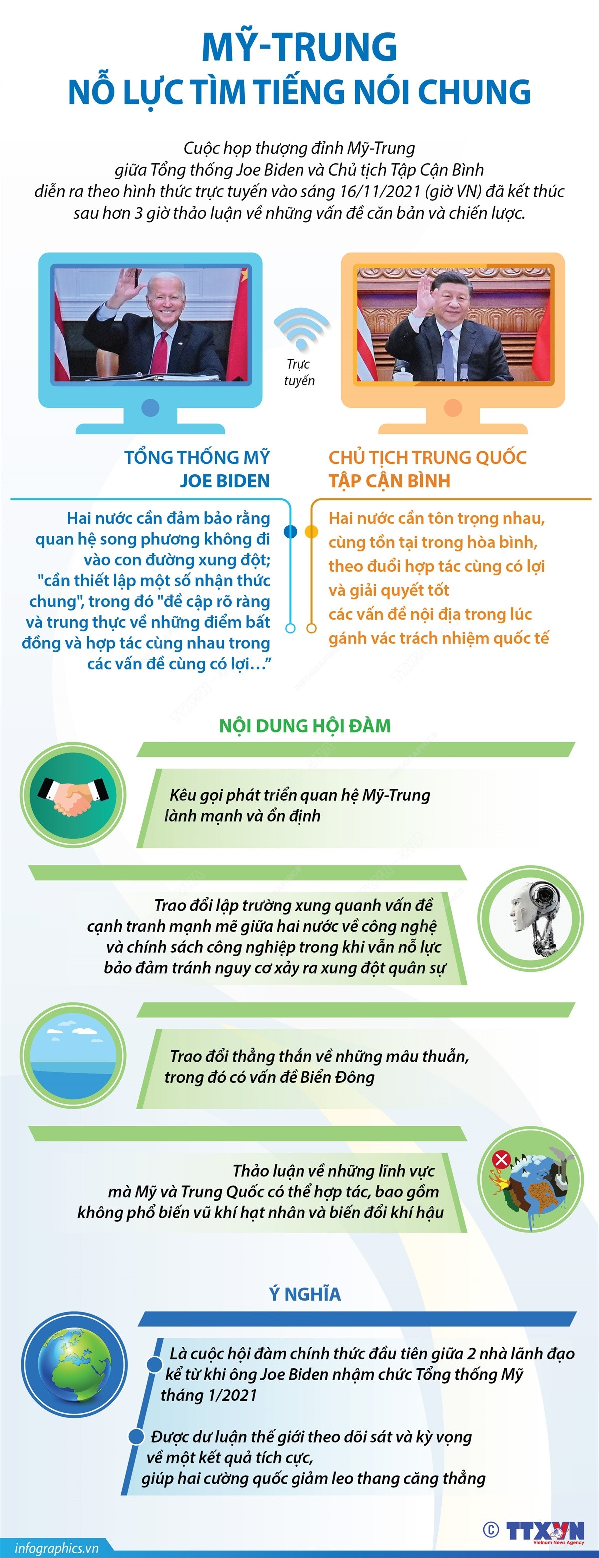 [Infographics] Mỹ và Trung Quốc nỗ lực tìm tiếng nói chung ảnh 1