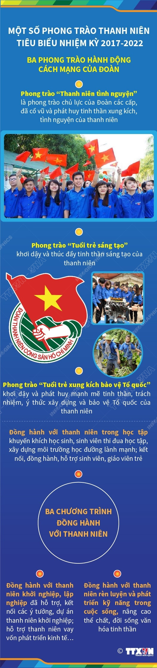 Một số phong trào thanh niên tiêu biểu nhiệm kỳ 2017-2022 ảnh 1