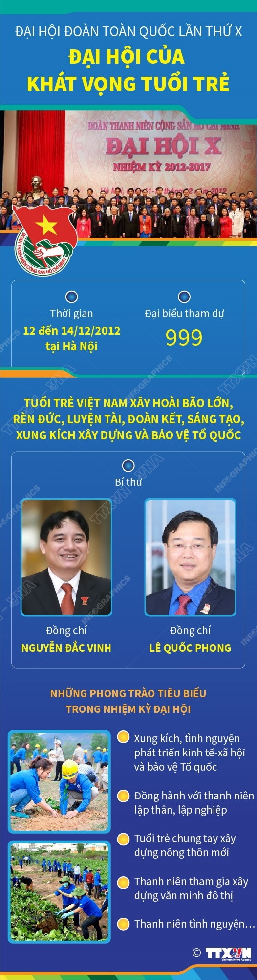 [Infographics] Đại hội Đoàn lần thứ X: Đại hội của khát vọng, tuổi trẻ ảnh 1
