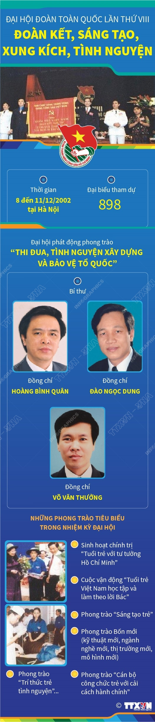 Đại hội Đoàn lần thứ VIII: Đoàn kết, sáng tạo, xung kích, tình nguyện ảnh 1