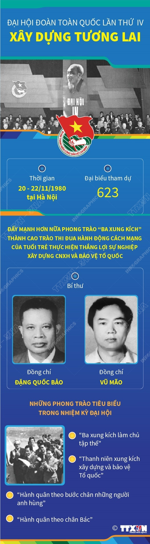 [Infographics] Đại hội Đoàn toàn quốc lần thứ IV: Xây dựng tương lai ảnh 1