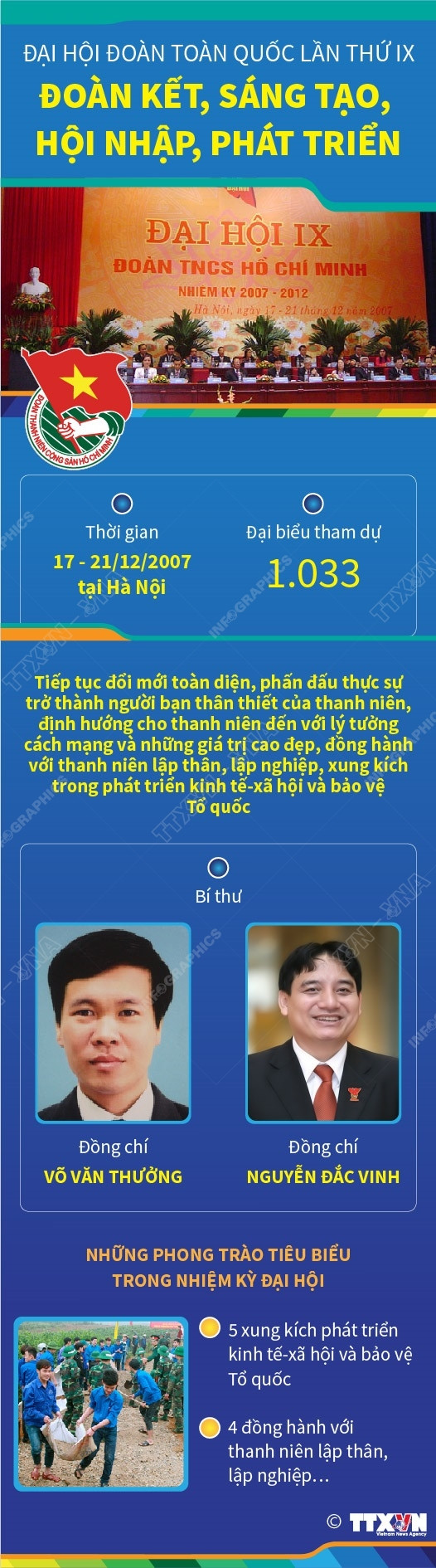 Đại hội Đoàn lần thứ IX: Đoàn kết, sáng tạo, hội nhập, phát triển ảnh 1