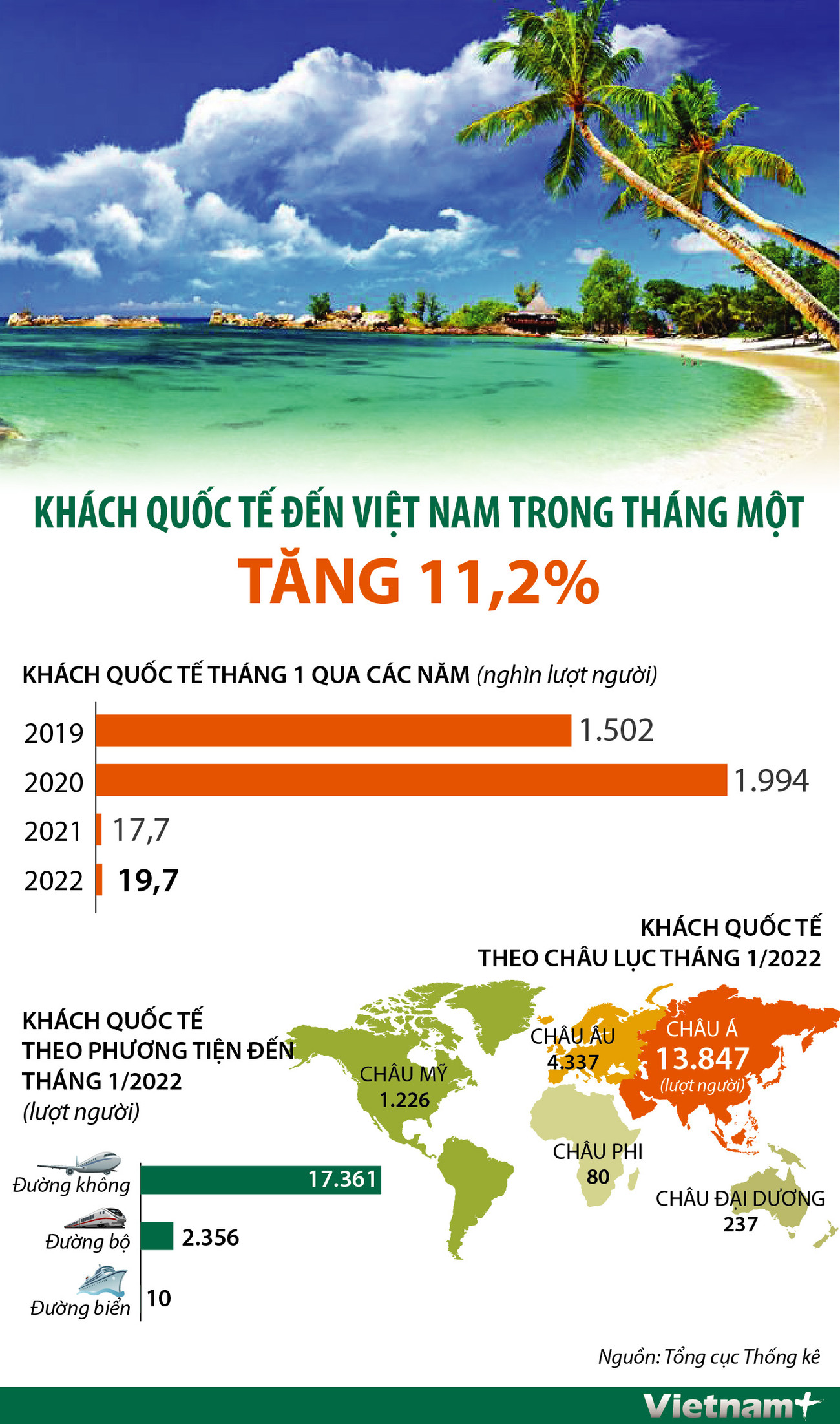 [Infographics] Khách quốc tế đến Việt Nam trong tháng Một tăng 11,2% ảnh 1