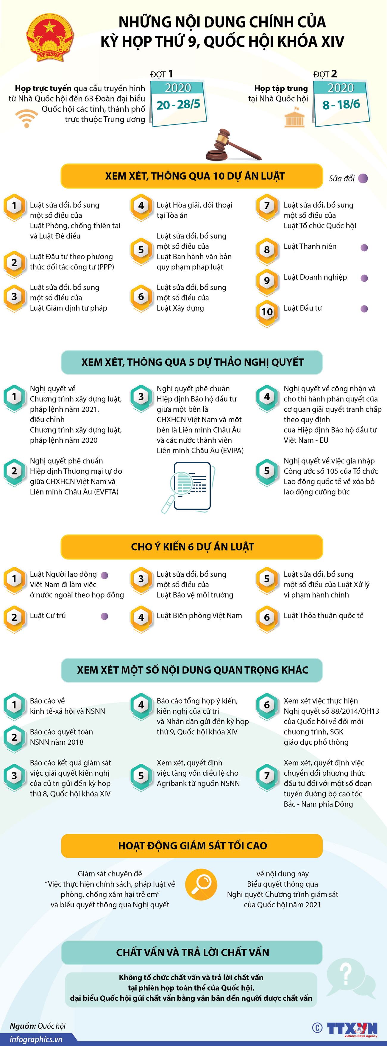 [Infographics] Nội dung chính của kỳ họp thứ 9, Quốc hội Khóa XIV ảnh 1