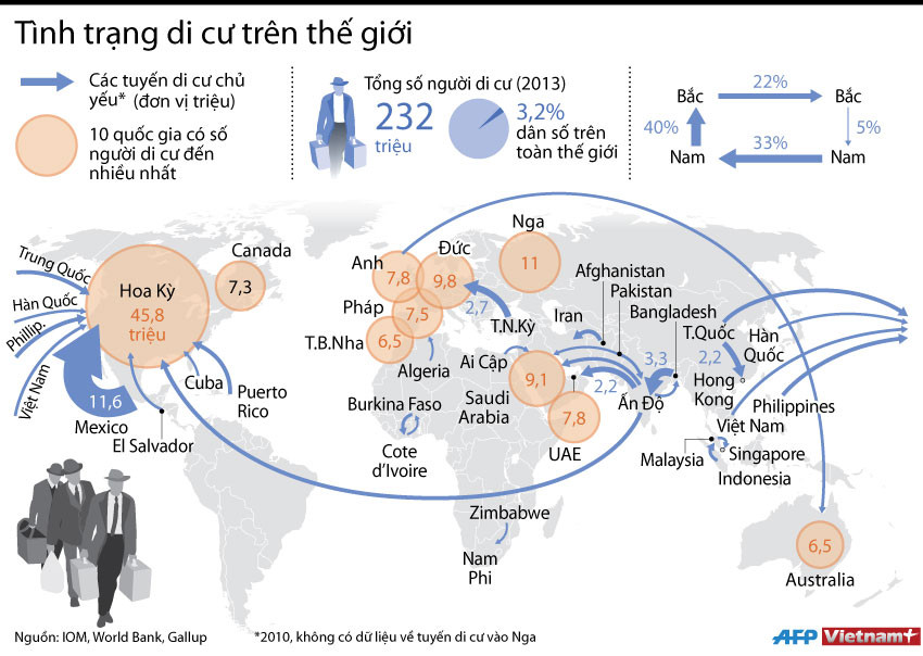 [Infographics] Hoa Kỳ là quốc gia có số người di cư đến nhiều nhất ảnh 1