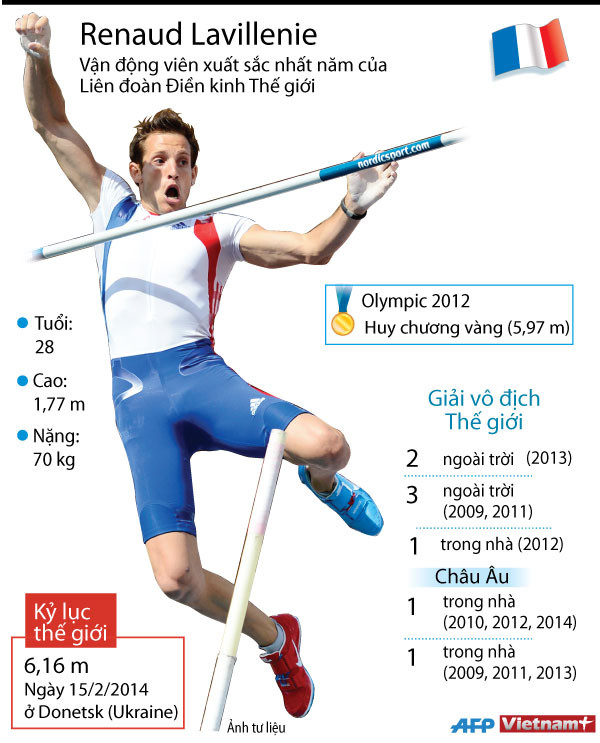 [Infographics] Lavillenie: Vận động viên điền kinh xuất sắc nhất 2014 ảnh 1