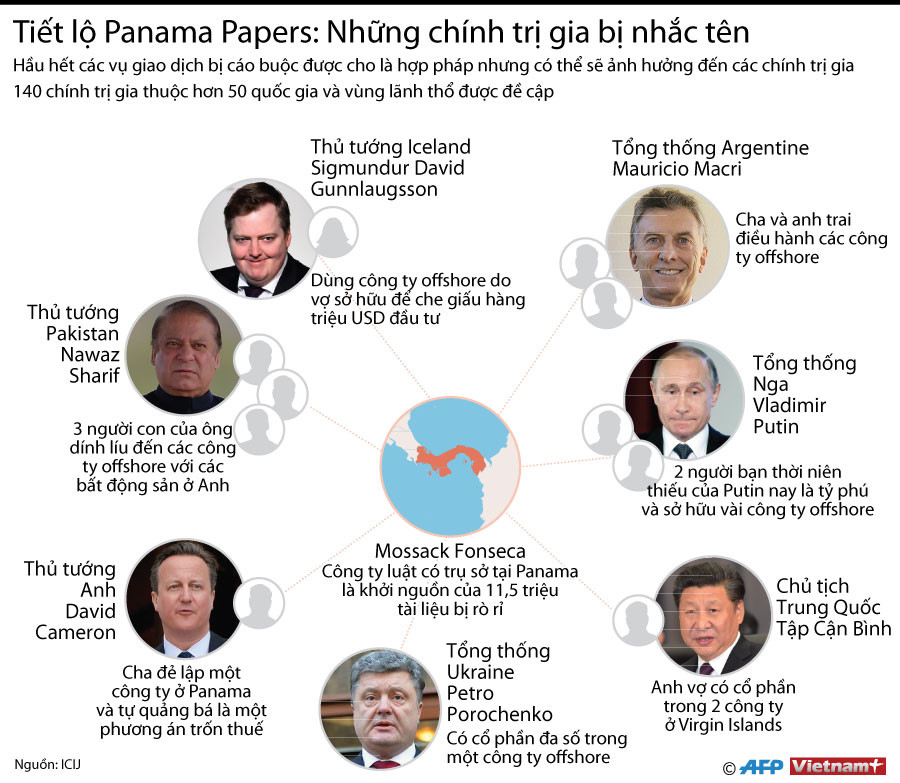 [Infographics] Panama Papers: Nhiều chính trị gia bị nhắc tên ảnh 1