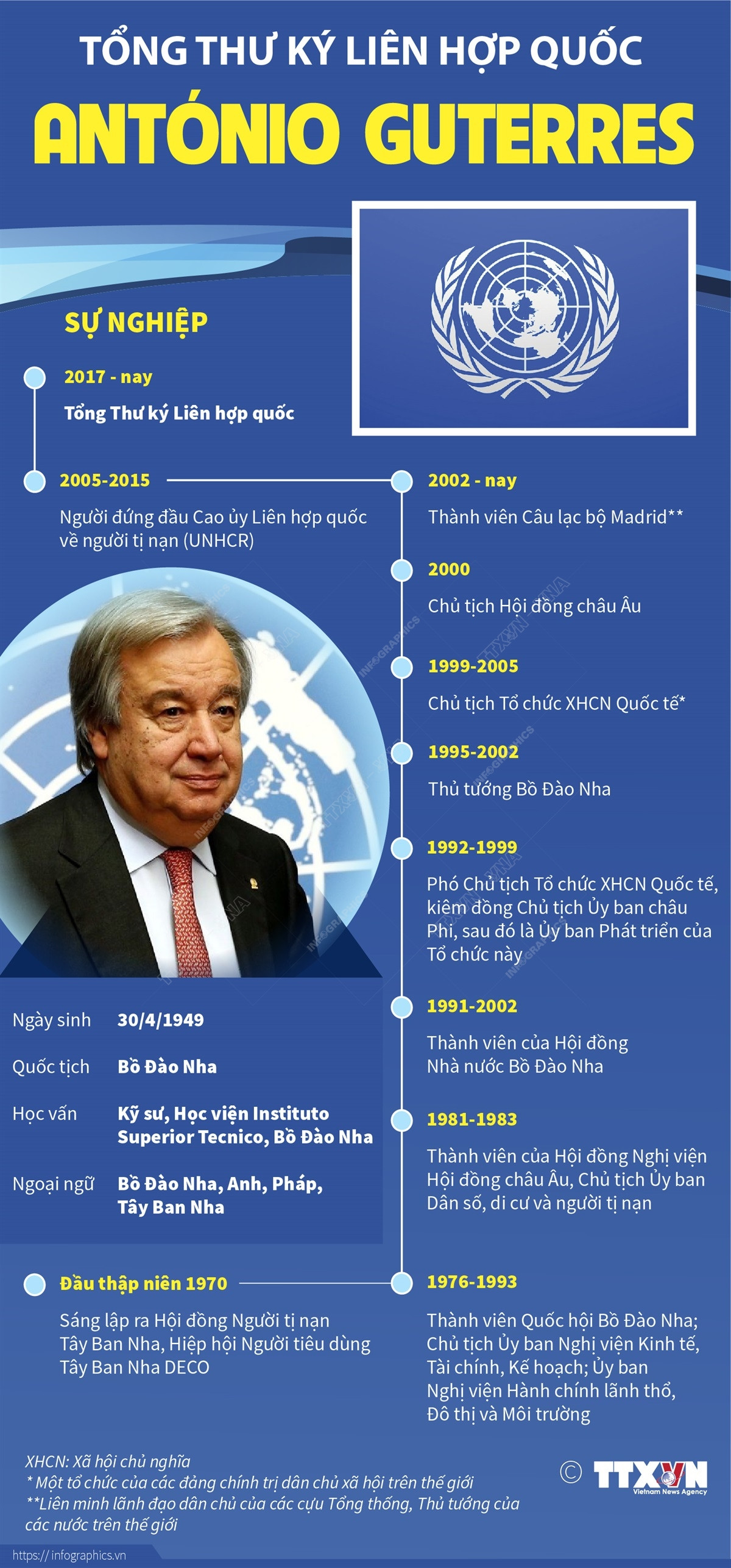 [Infographics] Tổng Thư ký Liên hợp quốc Guterres thăm Việt Nam ảnh 1