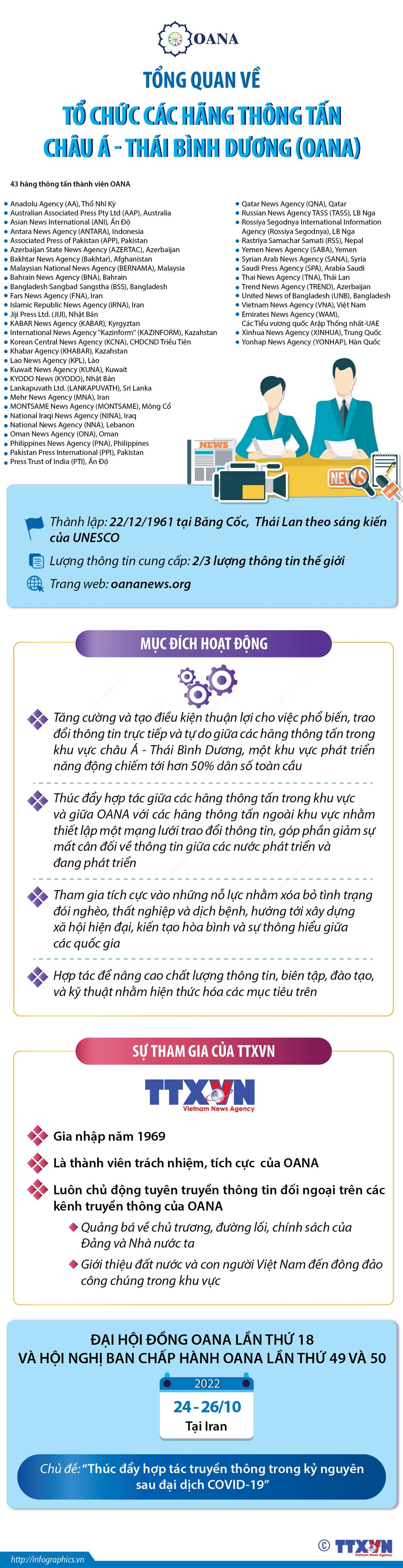 Tổng quan về Tổ chức các hãng thông tấn châu Á-Thái Bình Dương ảnh 1