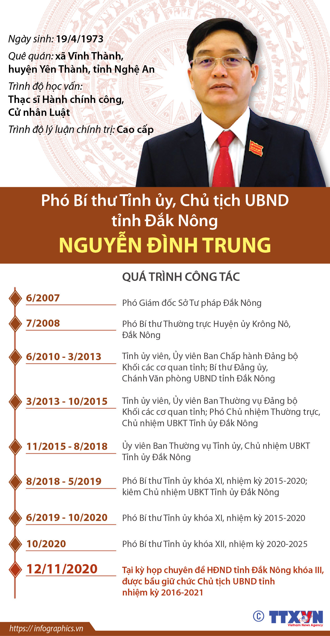[Infographics] Chủ tịch UBND tỉnh Đắk Nông Nguyễn Đình Trung ảnh 1