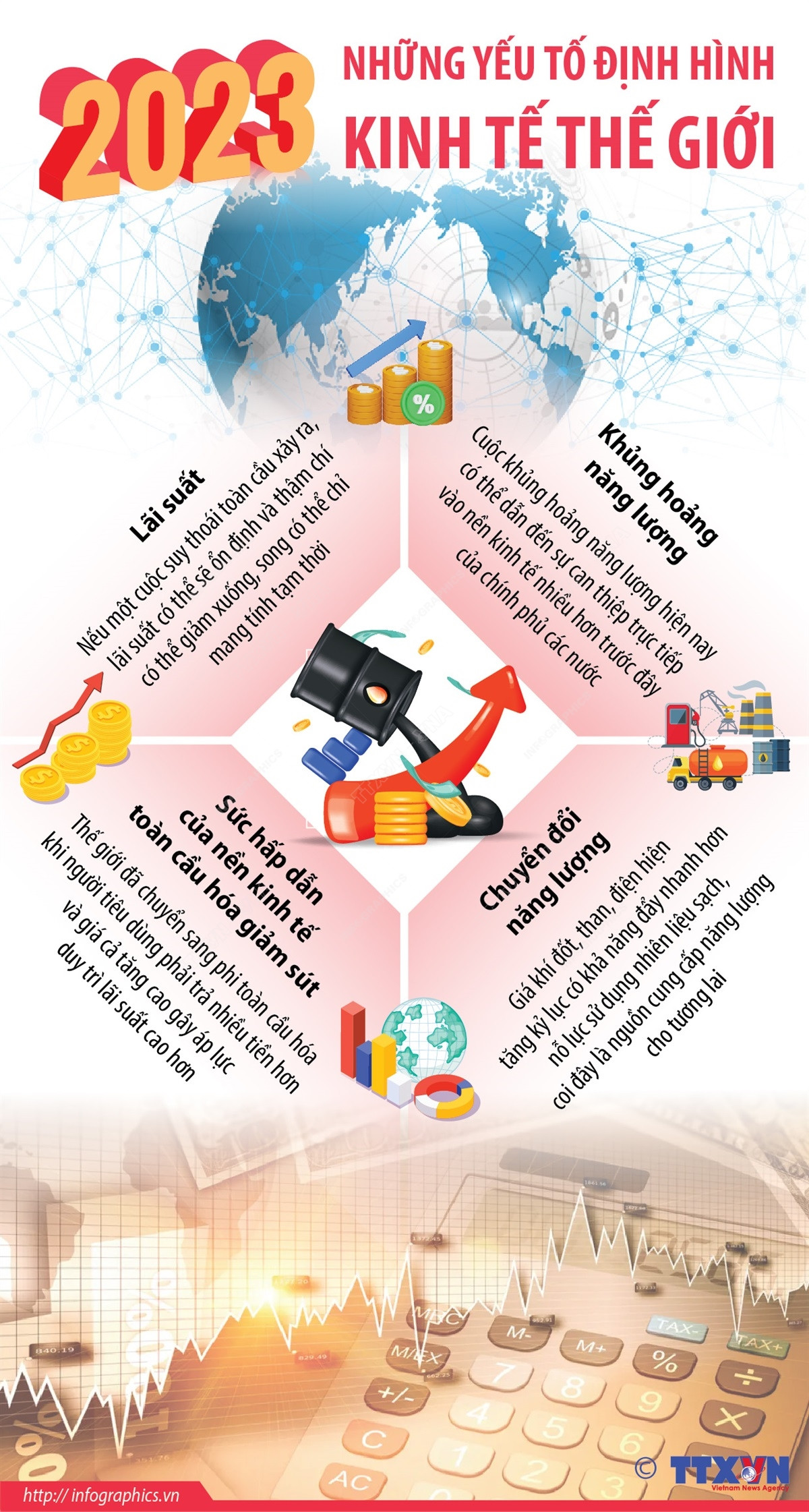 [Infographics] Những yếu tố định hình kinh tế thế giới năm 2023 ảnh 1