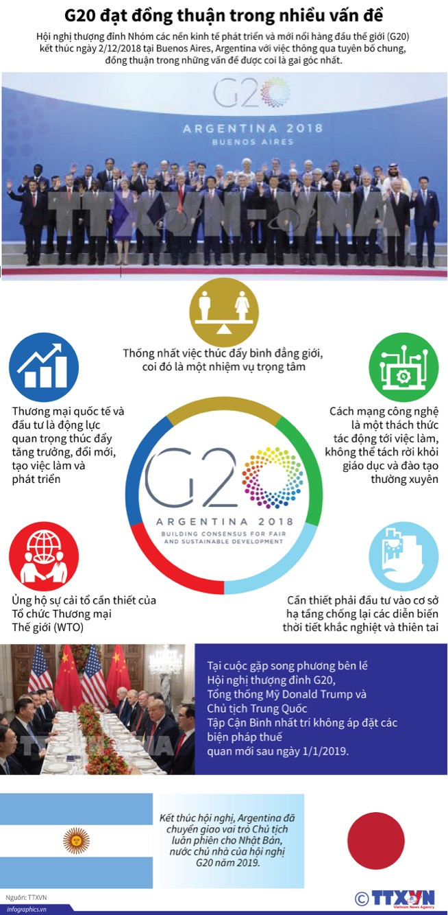 Những vấn đề gai góc nhất đã được đồng thuận tại G20 ảnh 1