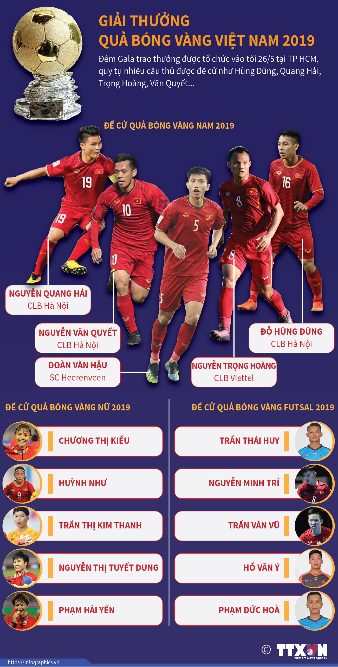 [Infographics] Giải thưởng Quả bóng Vàng Việt Nam 2019 ảnh 1