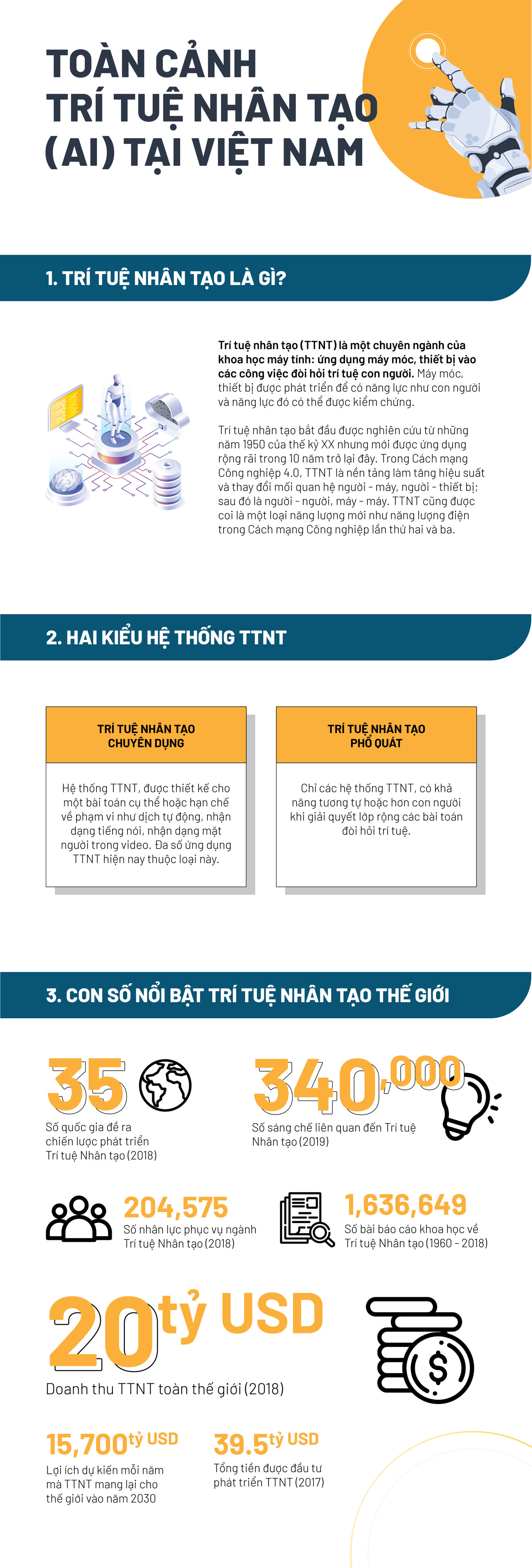 [Infographics] Toàn cảnh Trí tuệ Nhân tạo tại Việt Nam ảnh 1
