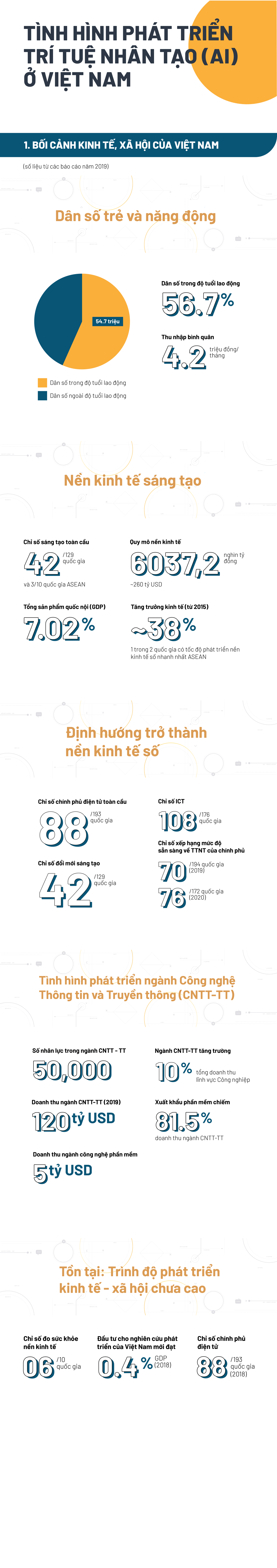 [Infographics] Toàn cảnh Trí tuệ Nhân tạo tại Việt Nam ảnh 2