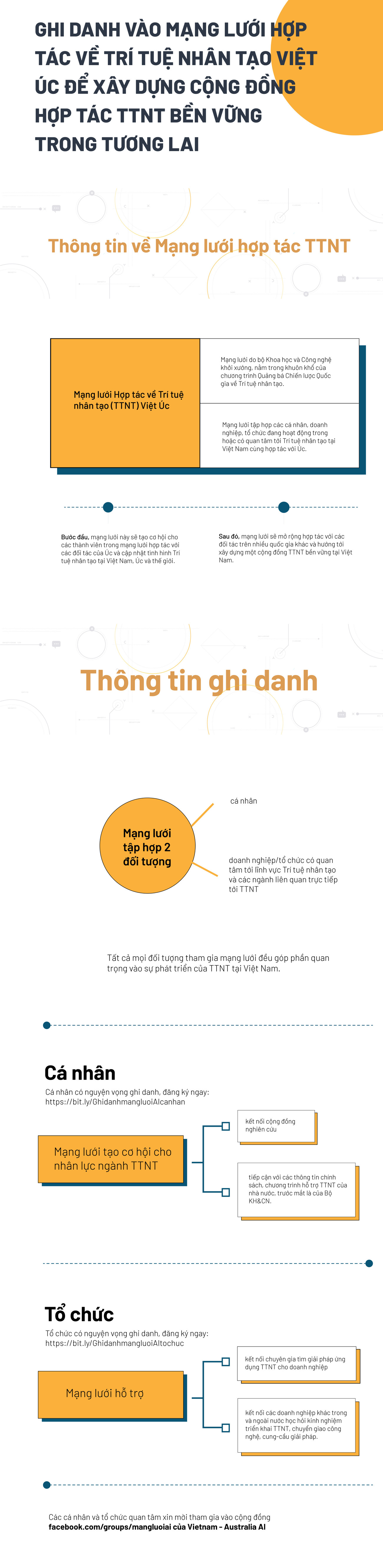 [Infographics] Toàn cảnh Trí tuệ Nhân tạo tại Việt Nam ảnh 6