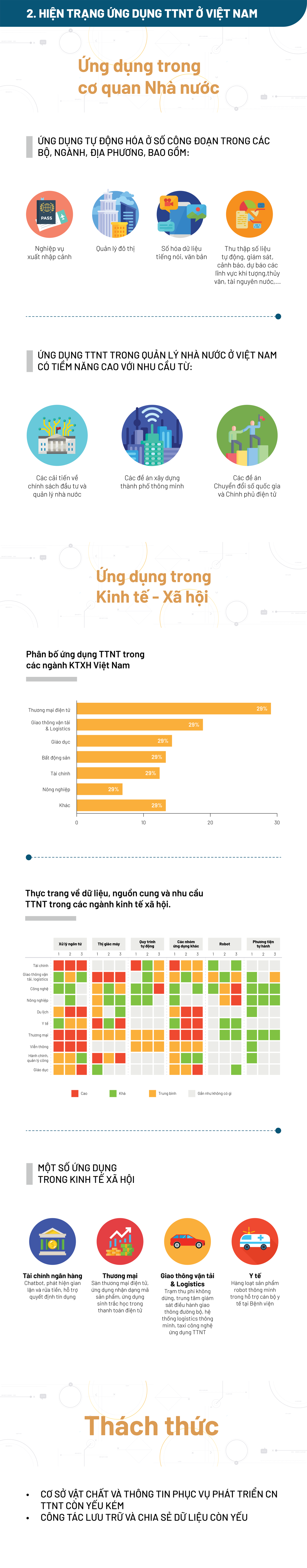 [Infographics] Toàn cảnh Trí tuệ Nhân tạo tại Việt Nam ảnh 3