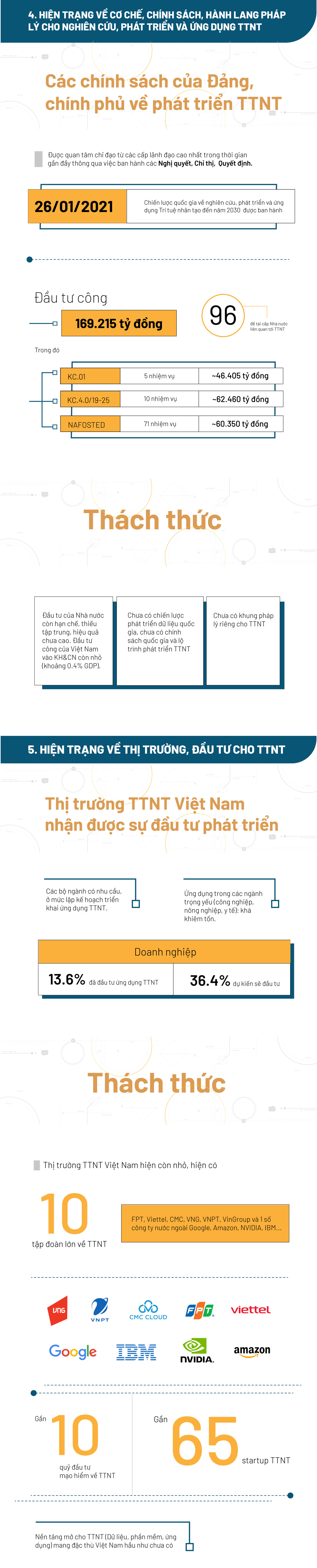 [Infographics] Toàn cảnh Trí tuệ Nhân tạo tại Việt Nam ảnh 5