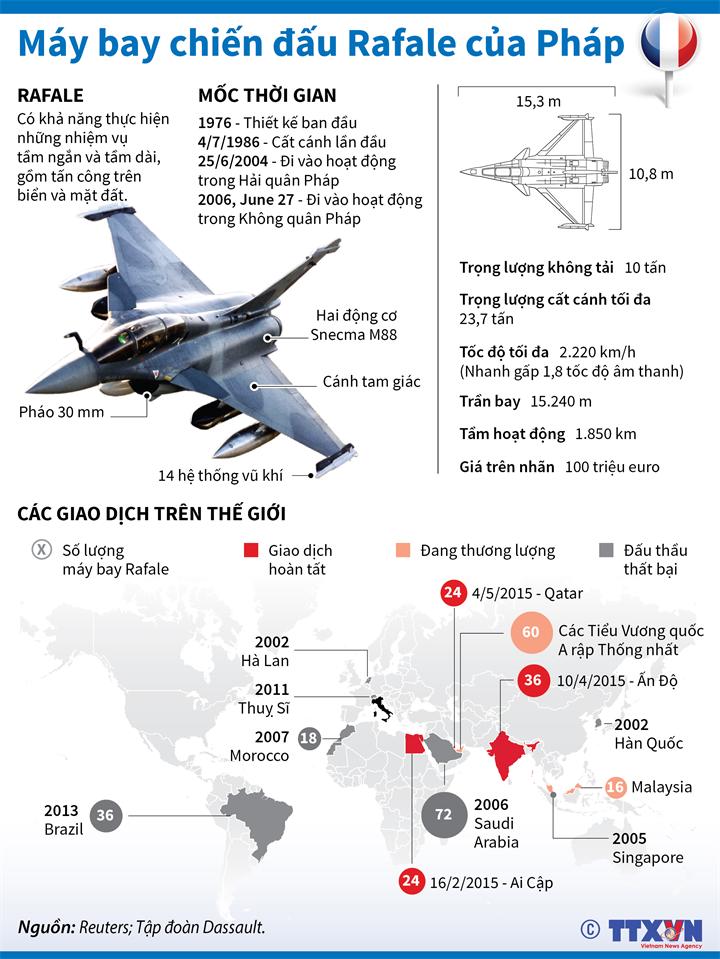 [Infographics] Tính năng máy bay chiến đấu Rafale của Pháp ảnh 1