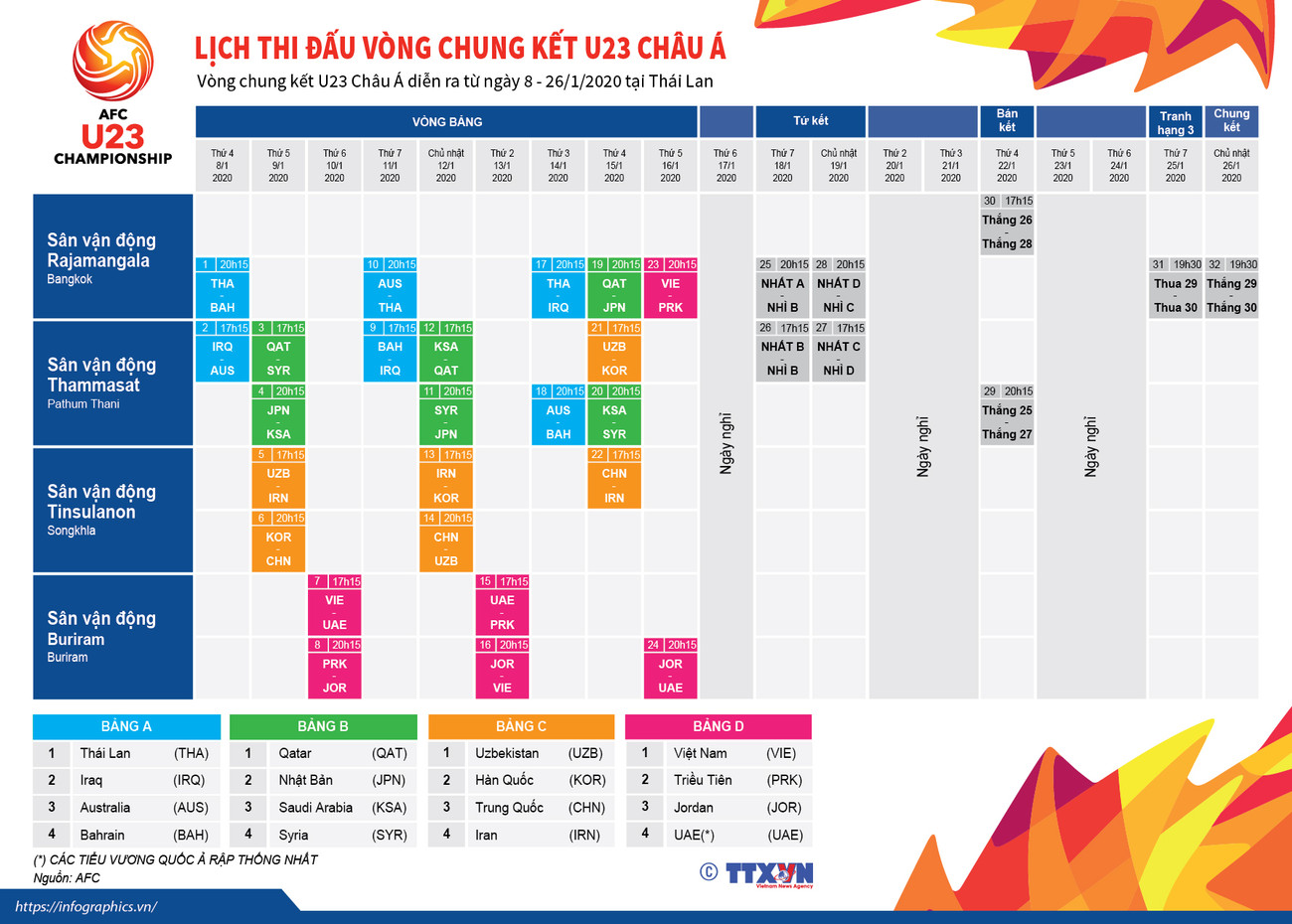 [Infographics] Lịch thi đấu chi tiết vòng chung kết U23 châu Á 2020 ảnh 1