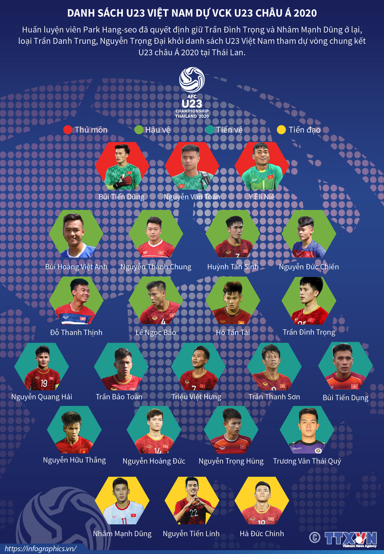 Danh sách U23 Việt Nam tham dự vòng chung kết U23 châu Á 2020 ảnh 1