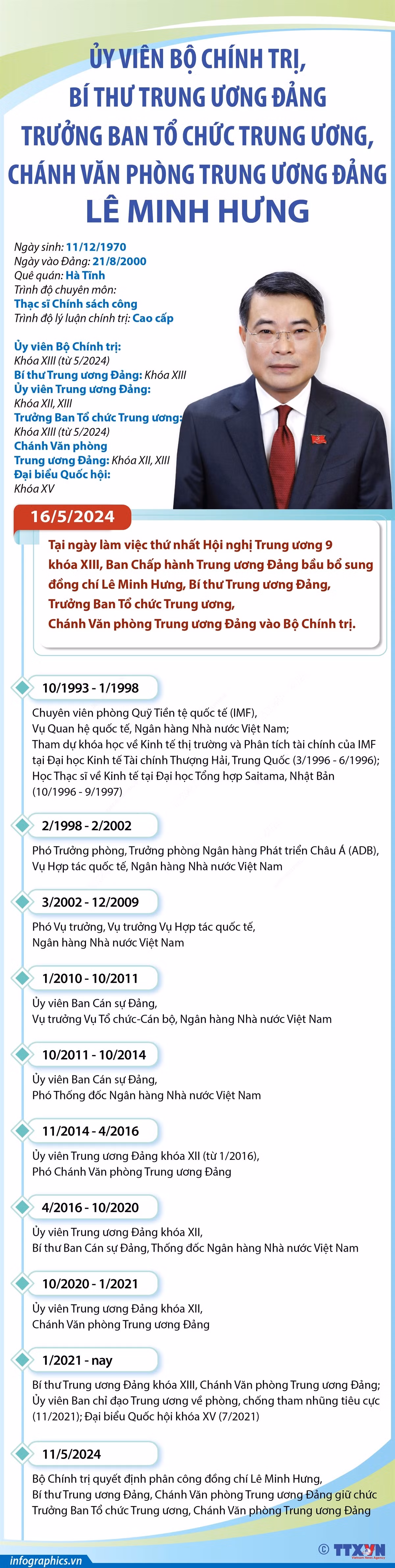2024-05-16_vn-bt-tb-tochuc-le-minh-hung_k_06_h84.jpg