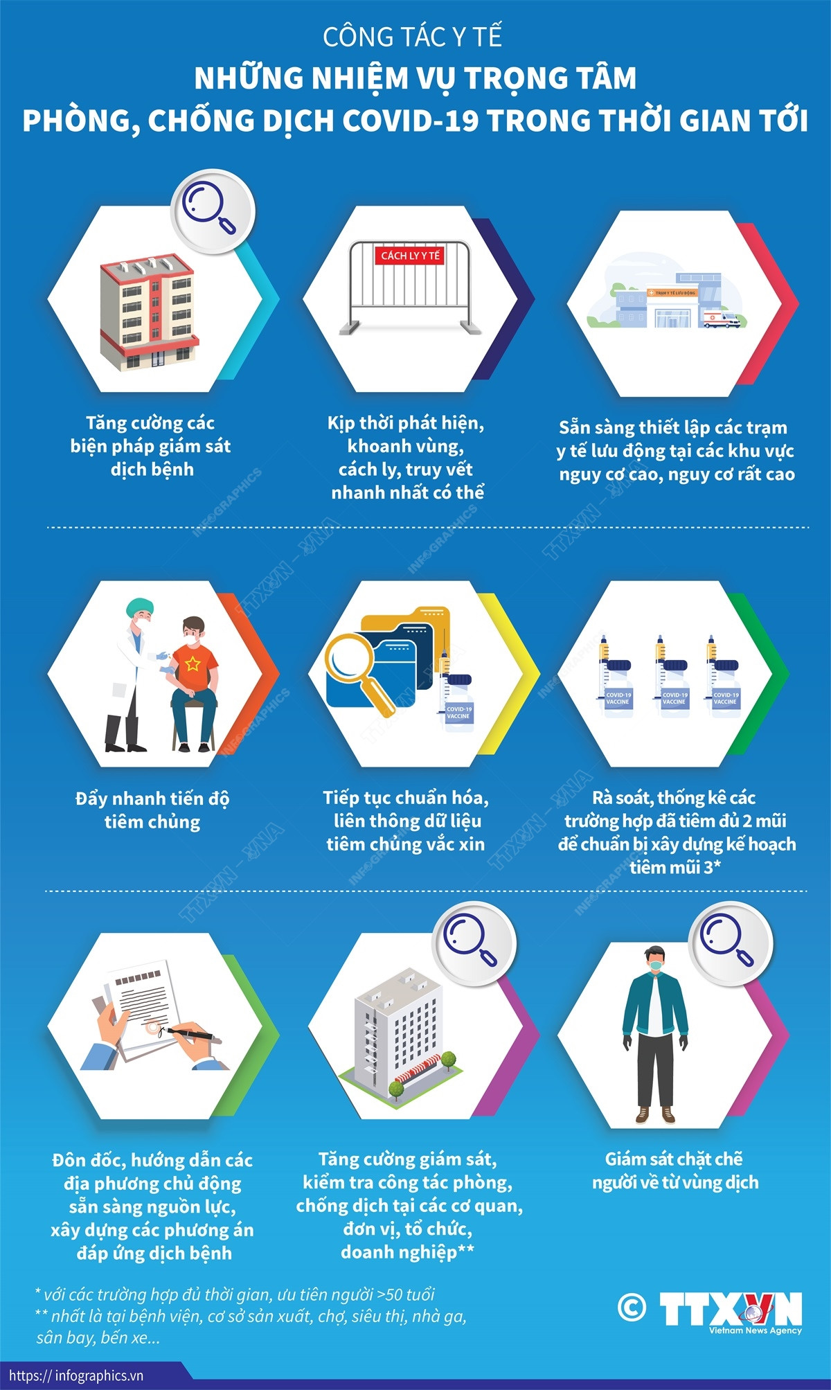 Những nhiệm vụ trọng tâm phòng, chống COVID-19 trong thời gian tới ảnh 1