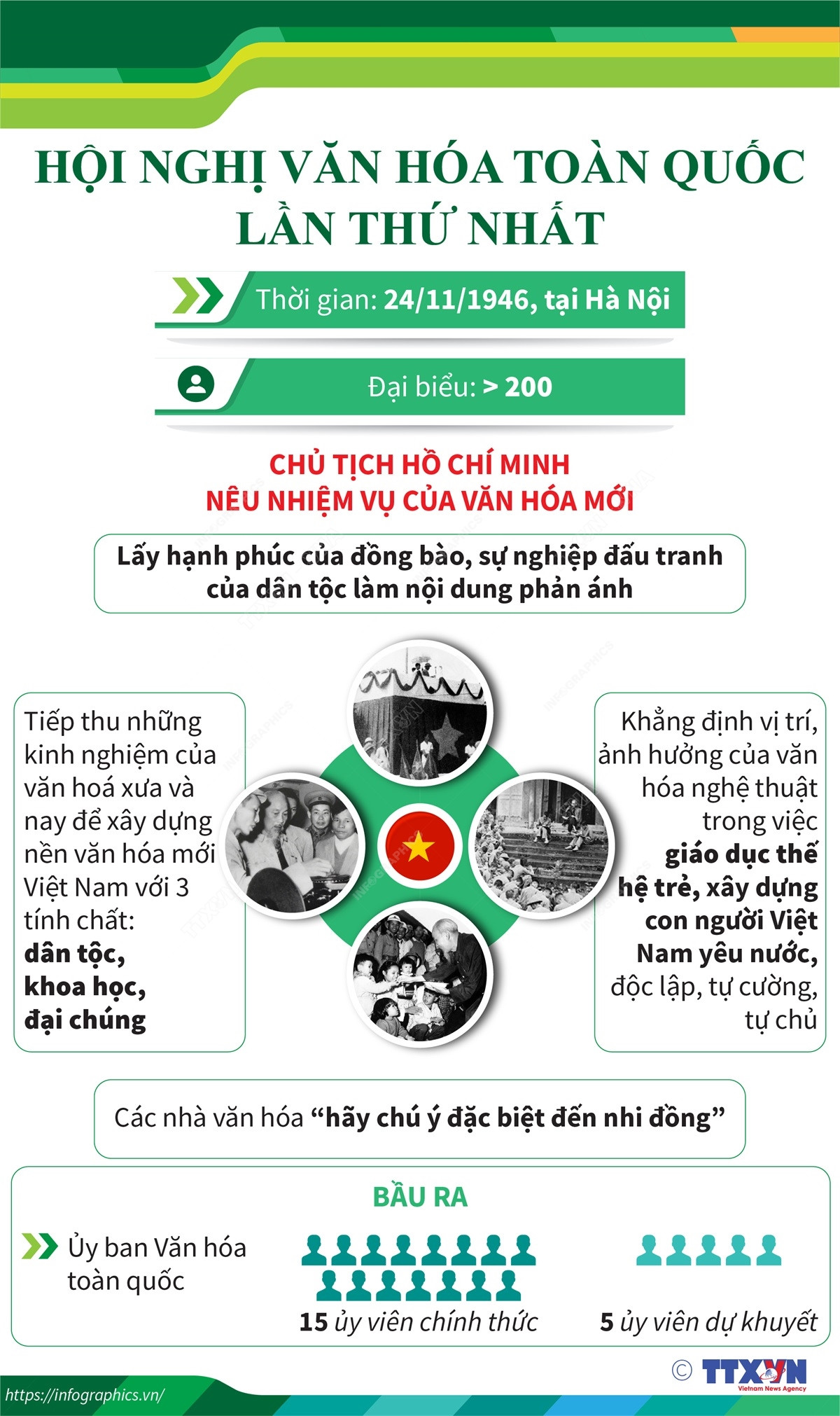 [Infographics] Hội nghị văn hóa toàn quốc lần thứ nhất ảnh 1